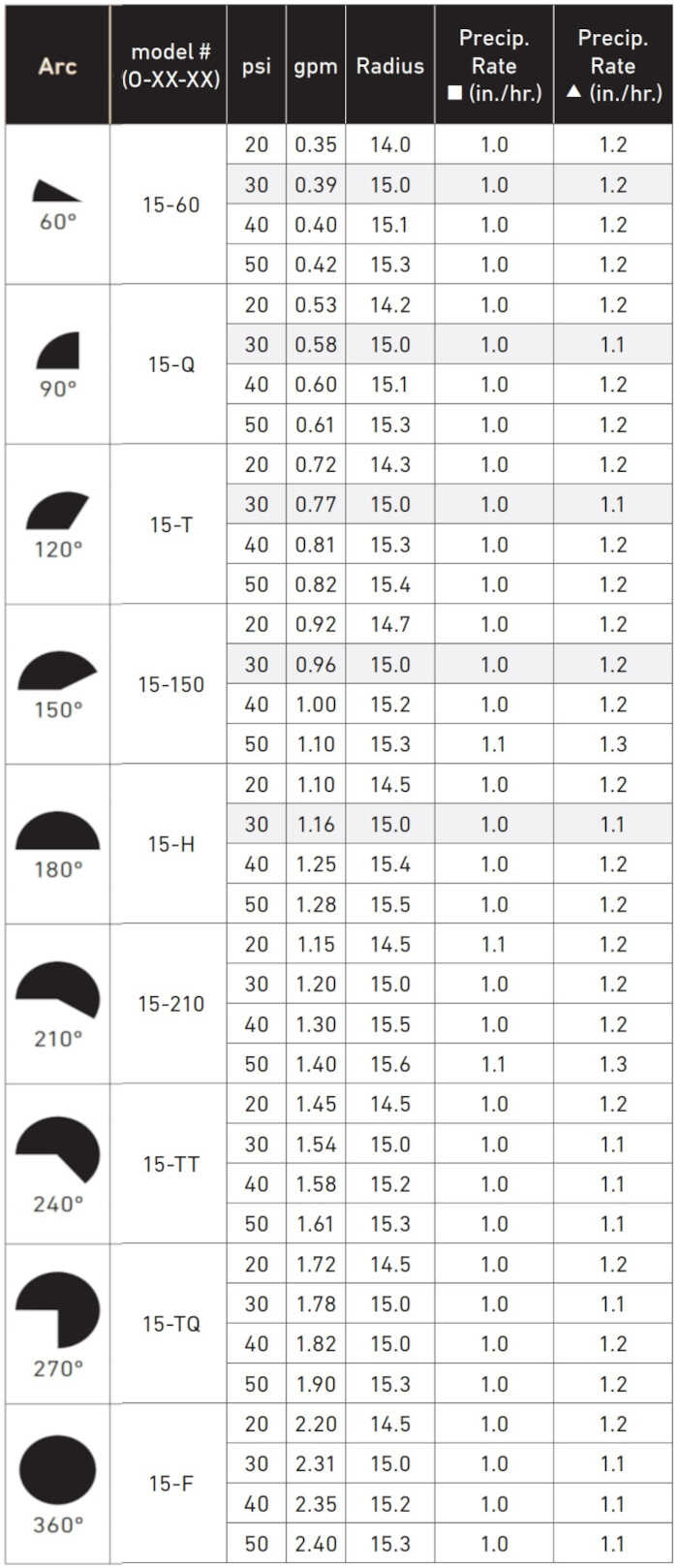 TORO Precision Black Chart